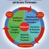 Healthcare Affordability: Motivate People, Improve Processes, and Increase Performance – eBook PDF